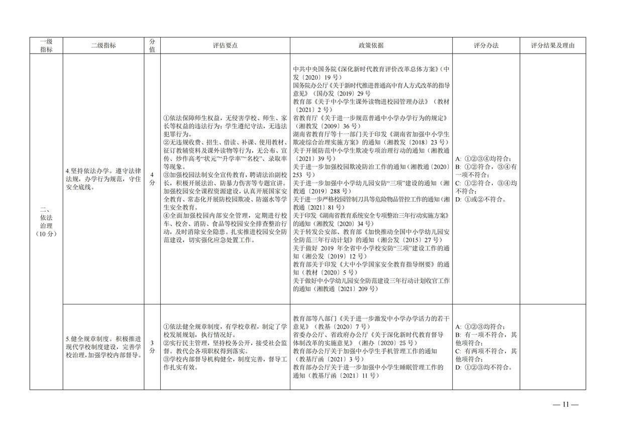 湘政教督办  2021  25号  关于印发《湖南省高中阶段学校督导评估方案（试行）》的通知_10