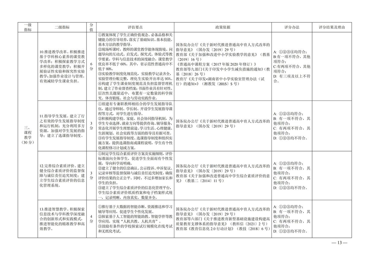 湘政教督办  2021  25号  关于印发《湖南省高中阶段学校督导评估方案（试行）》的通知_12