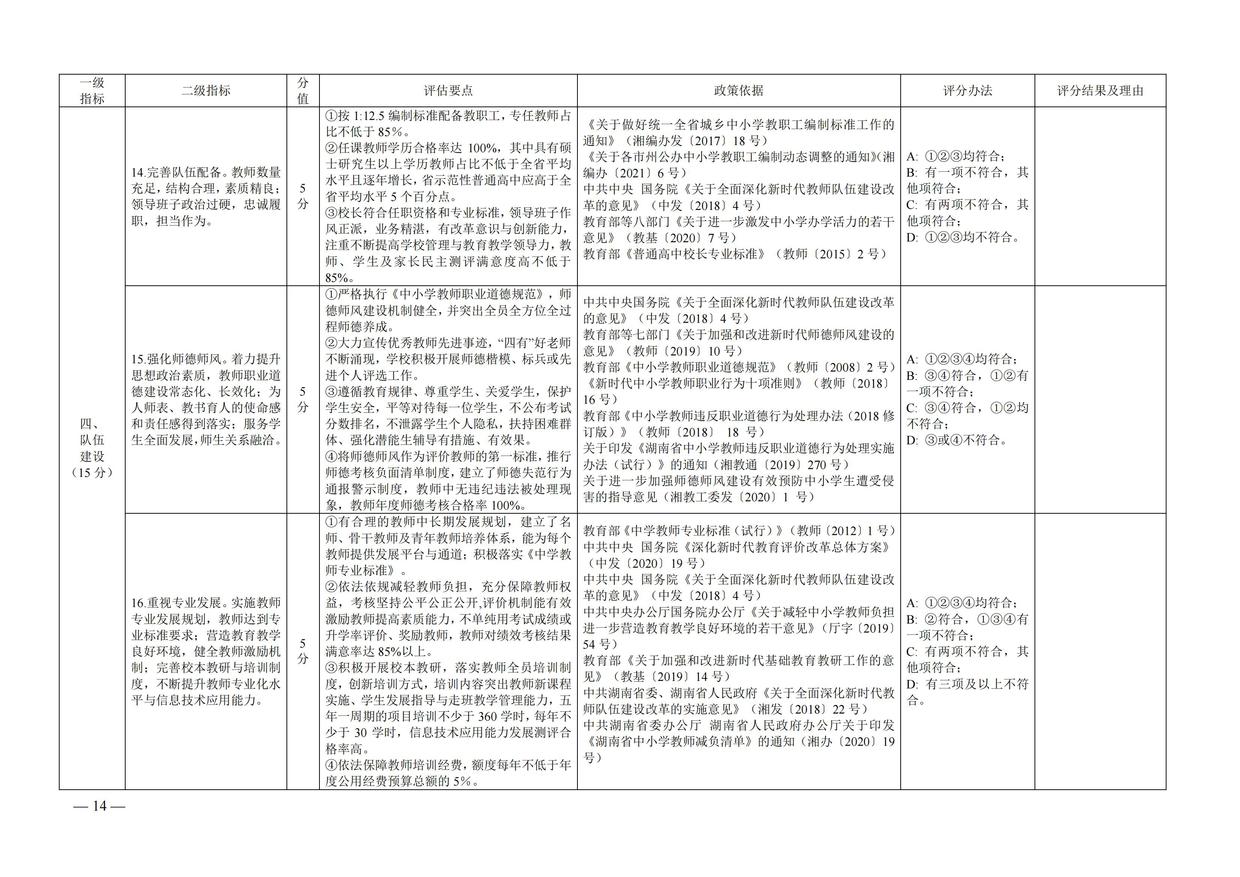 湘政教督办  2021  25号  关于印发《湖南省高中阶段学校督导评估方案（试行）》的通知_13