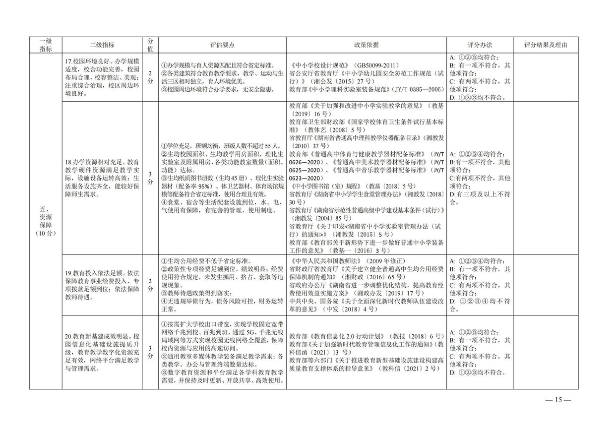 湘政教督办  2021  25号  关于印发《湖南省高中阶段学校督导评估方案（试行）》的通知_14