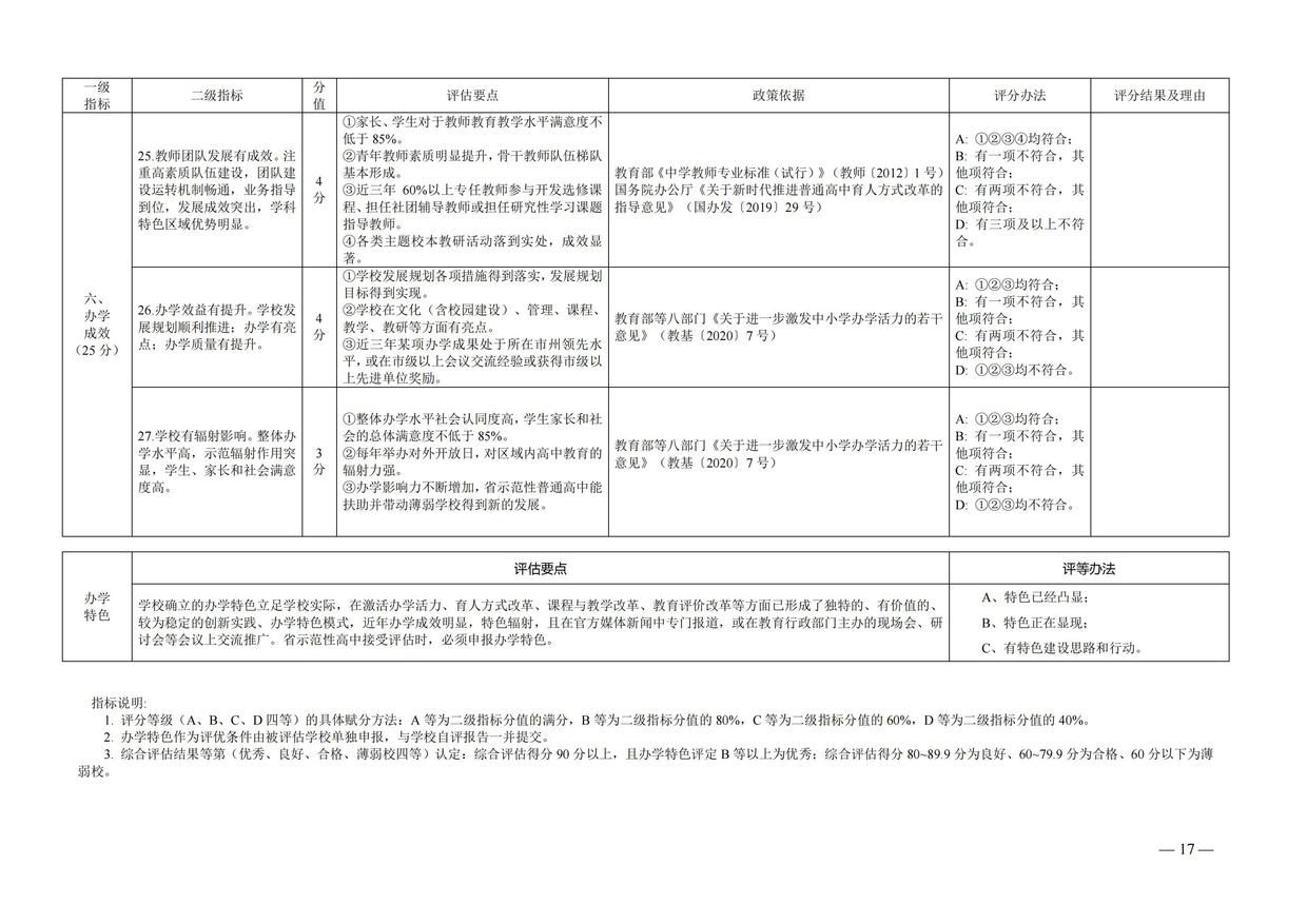 湘政教督办  2021  25号  关于印发《湖南省高中阶段学校督导评估方案（试行）》的通知_16