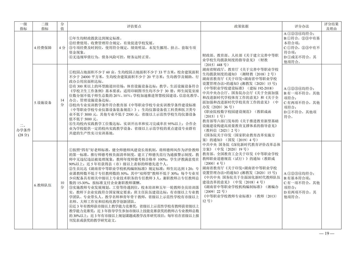 湘政教督办  2021  25号  关于印发《湖南省高中阶段学校督导评估方案（试行）》的通知_18