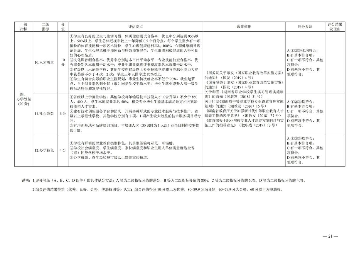 湘政教督办  2021  25号  关于印发《湖南省高中阶段学校督导评估方案（试行）》的通知_20