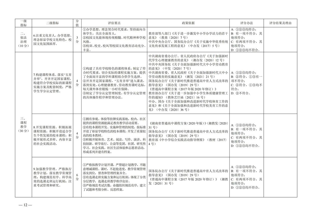 湘政教督办  2021  25号  关于印发《湖南省高中阶段学校督导评估方案（试行）》的通知_11