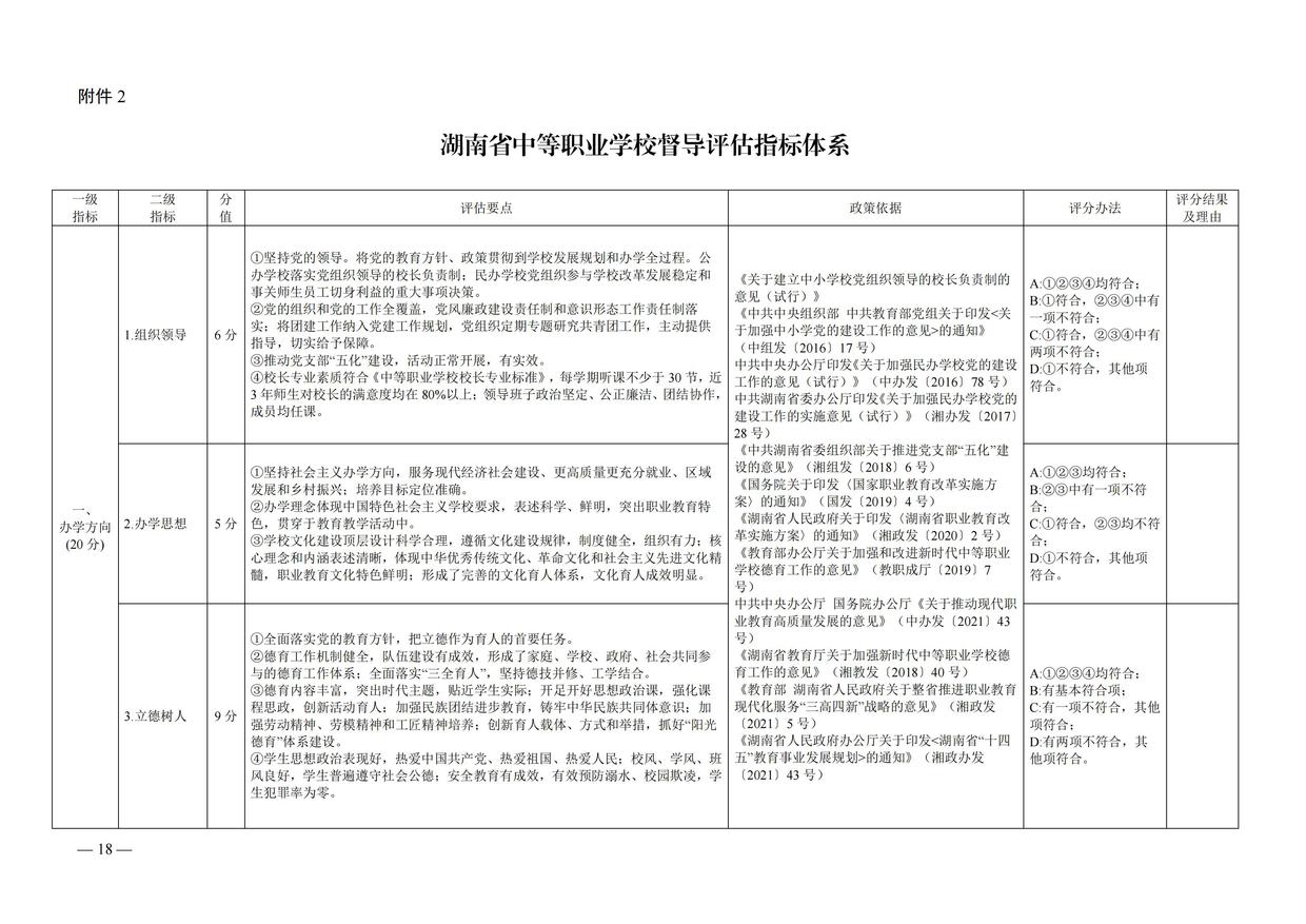 湘政教督办  2021  25号  关于印发《湖南省高中阶段学校督导评估方案（试行）》的通知_17