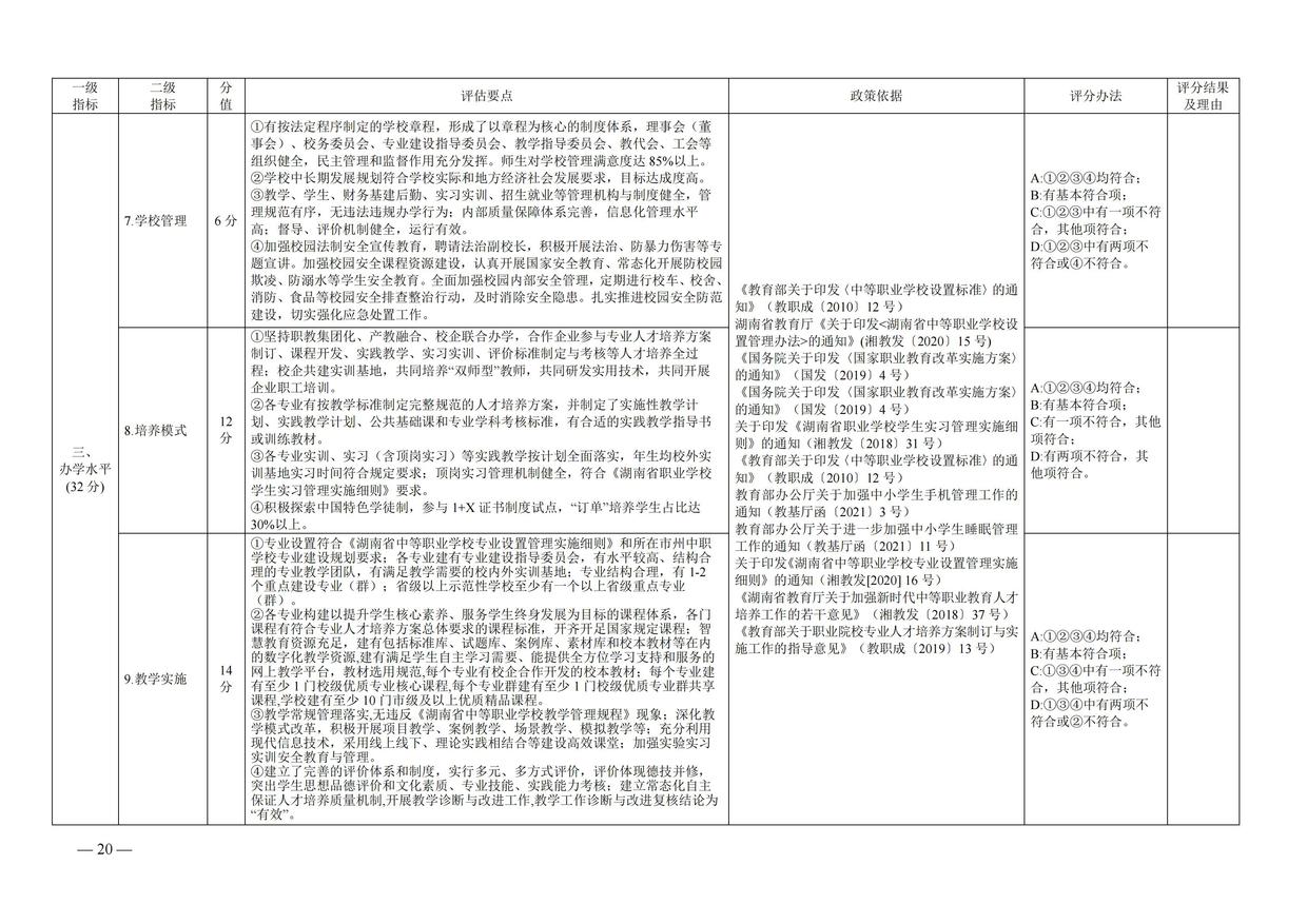 湘政教督办  2021  25号  关于印发《湖南省高中阶段学校督导评估方案（试行）》的通知_19