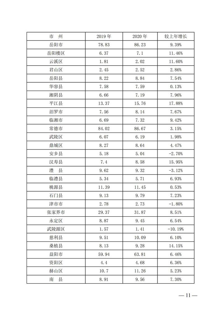 湘政教督办〔2021〕15号   湖南省人民政府教育督导委员会办公室关于2020年全省教育经费投入和使用情况的通报(1)_10