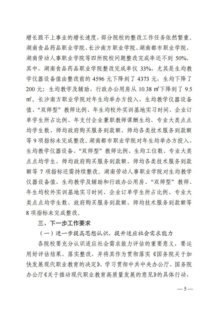 湘政教督办 2021  17号  关于全省高等职业院校评估发现主要问题整改抽查情况的通报1025_04