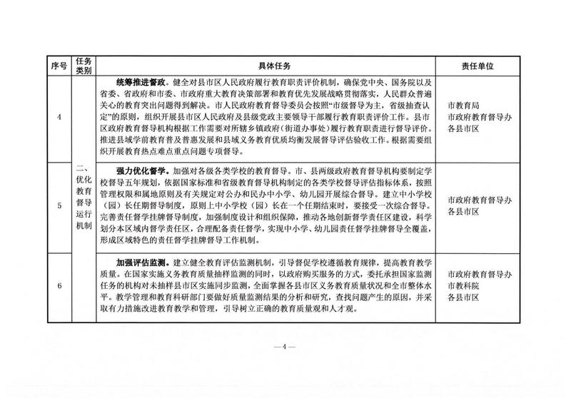 郴办发电〔2022〕17号 关于印发《郴州市深化新时代教育督导体制机制改革任务分解表》的通知_03