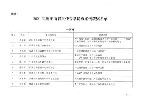 关于公布2021年度全省责任督学优秀案例评选结果的通知_02