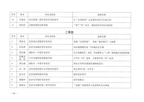 关于公布2021年度全省责任督学优秀案例评选结果的通知_03