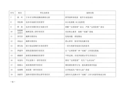 关于公布2021年度全省责任督学优秀案例评选结果的通知_05