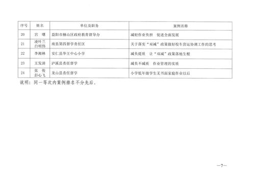 关于公布2021年度全省责任督学优秀案例评选结果的通知_06