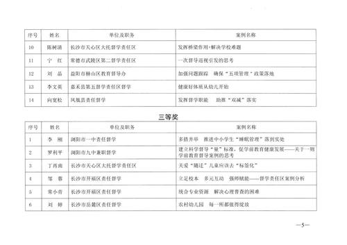 关于公布2021年度全省责任督学优秀案例评选结果的通知_04